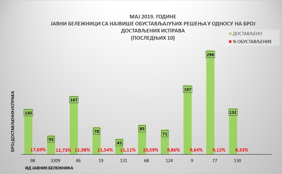 /content/pages/onama/статистика/maj2019/Grafik 5.jpg